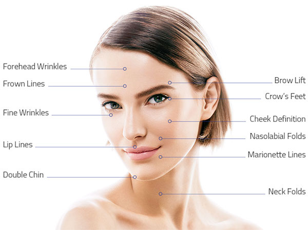 treatment1.1 - Discover Our New Non-Surgical Facelift Treatment - 14